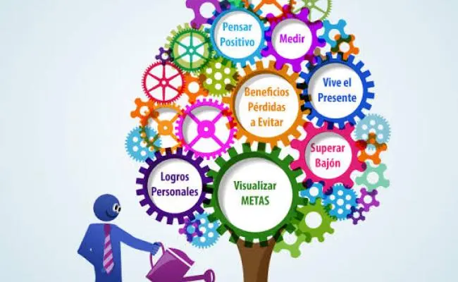 Arbol de consejo para la motivacion