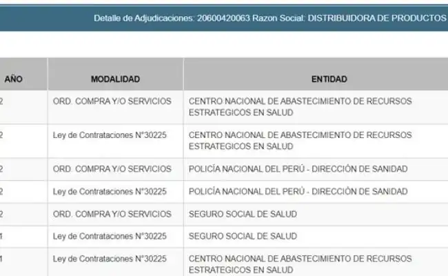Cenares-Minsa: ¡jugosa compra directa por S/ 13 millones!