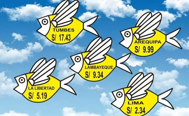 Indecopi: ¡mano fuerte contra empresas tramposas!