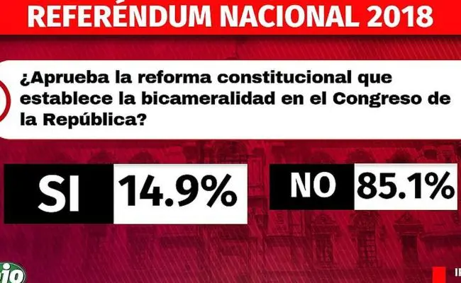 ¡Cualquier reelección es degradante!